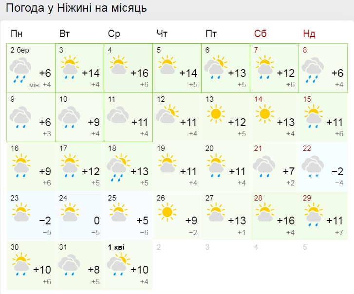 тепло, погода, весна
