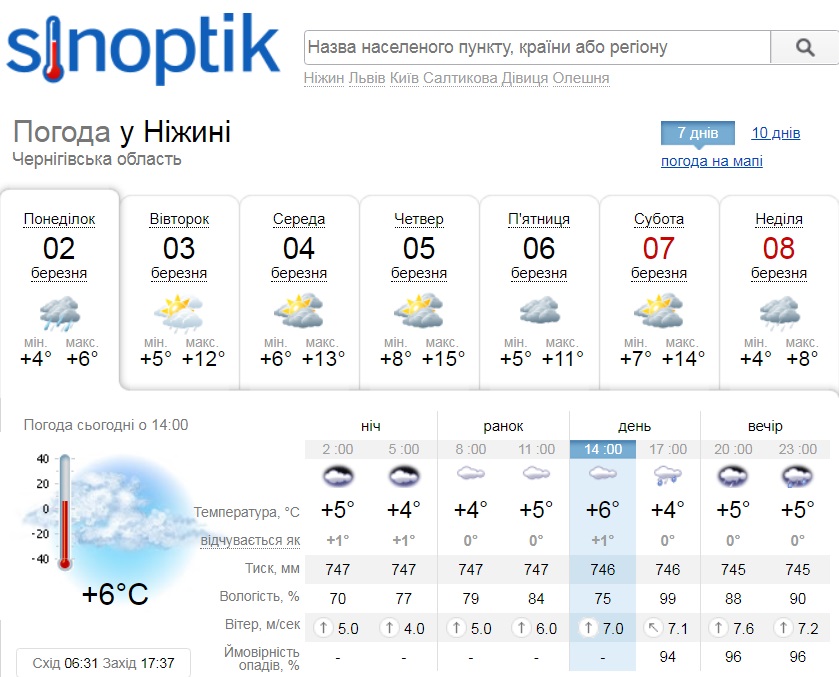 тепло, погода, весна