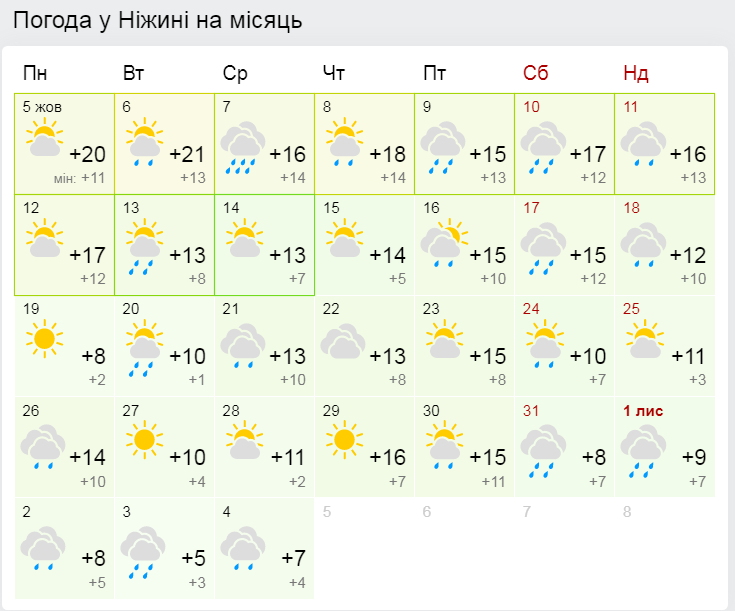 Погода в магнитогорске на март 2024 года