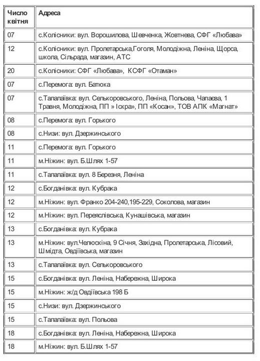 Відключення електрики