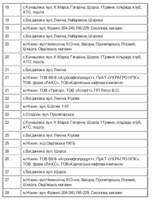 Відключення електрики