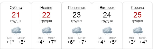погода, зима, тепло