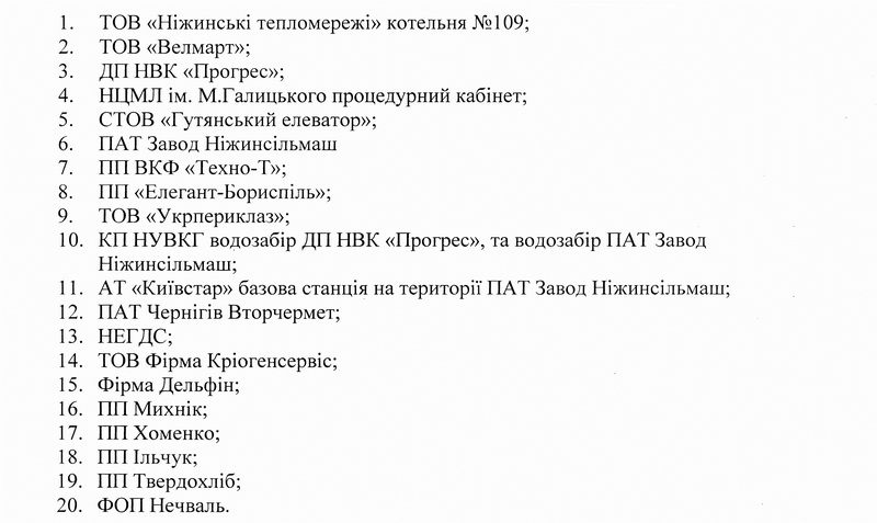 Відключення світла Ніжин