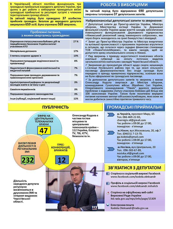 Олександр Кодола звіт, звіт олександра кодоли, олександр кодола округ, олександр кодола депутат ніжин