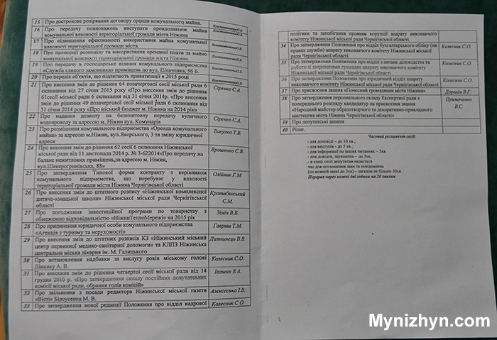 Ніжинська міська рада, Перелік питань, Сесія, нежин новости