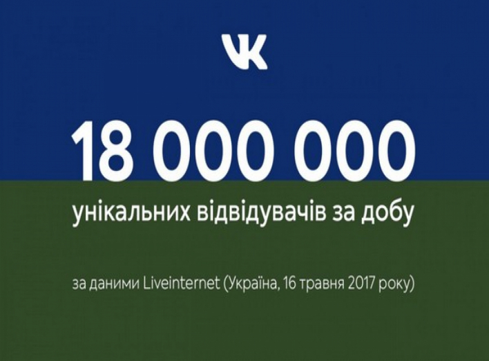 В Україні встановлено рекорд з відвідуваності ВКонтакте 