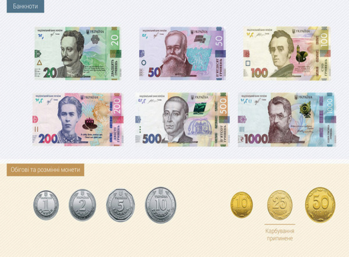 Нацбанк презентував новий дизайн банкнот і монети номіналом 5 і 10 гривень