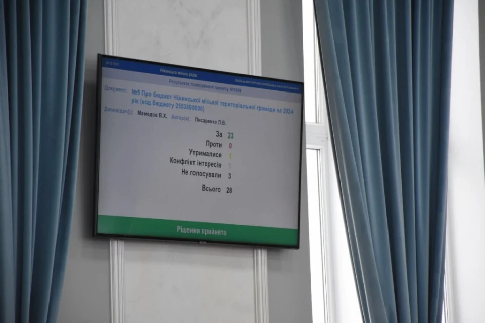 На сесії міської ради ухвалили бюджет на 2024 рік: подробиці фото №5