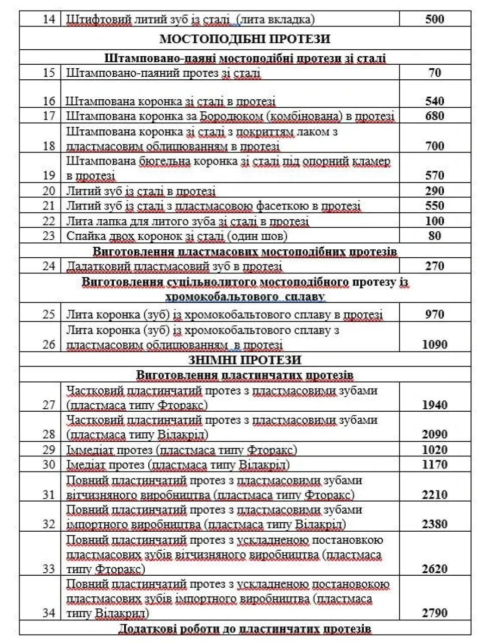 У Ніжинській стоматполіклініці зростуть ціни фото №2