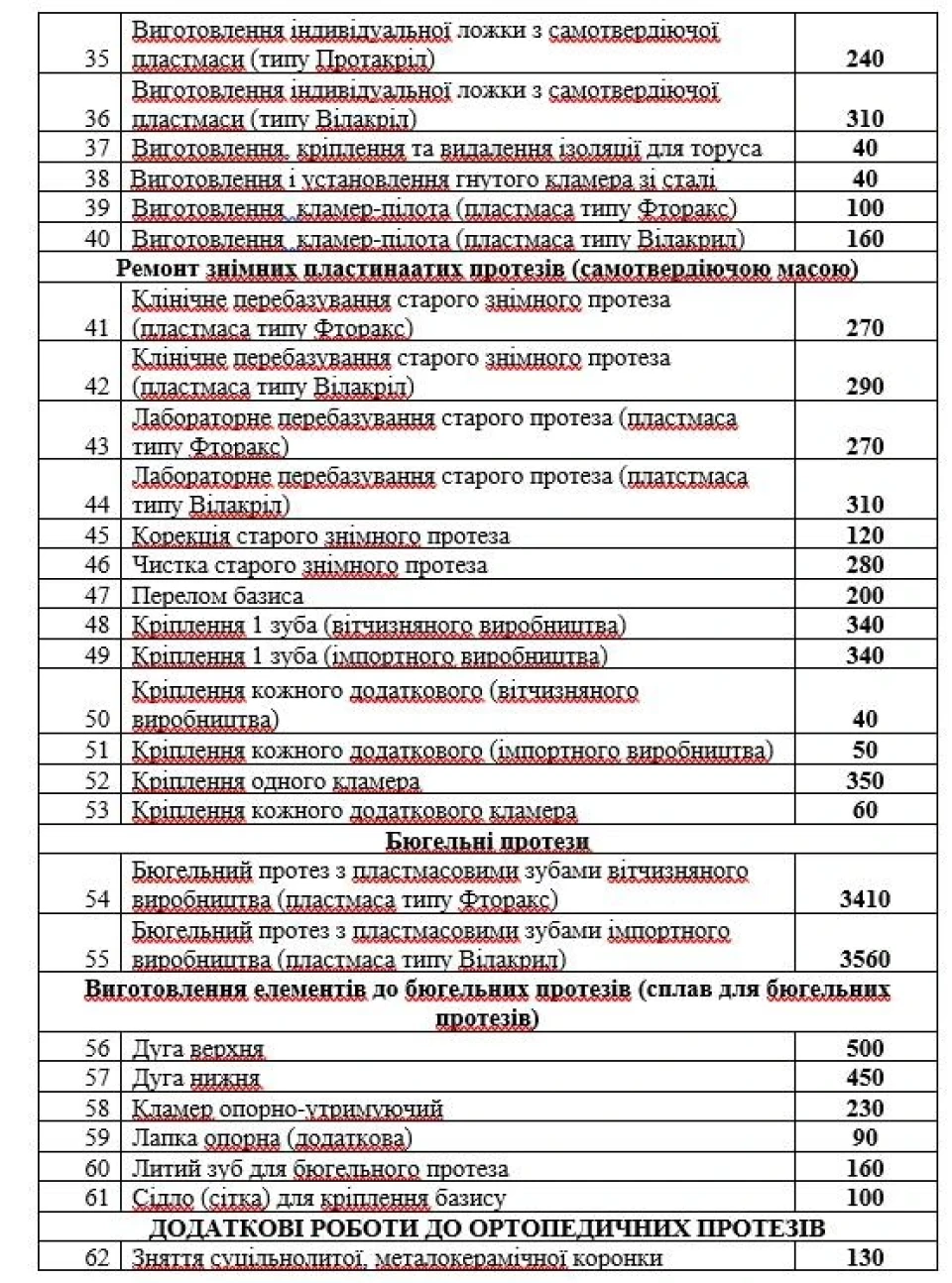 У Ніжинській стоматполіклініці зростуть ціни фото №3