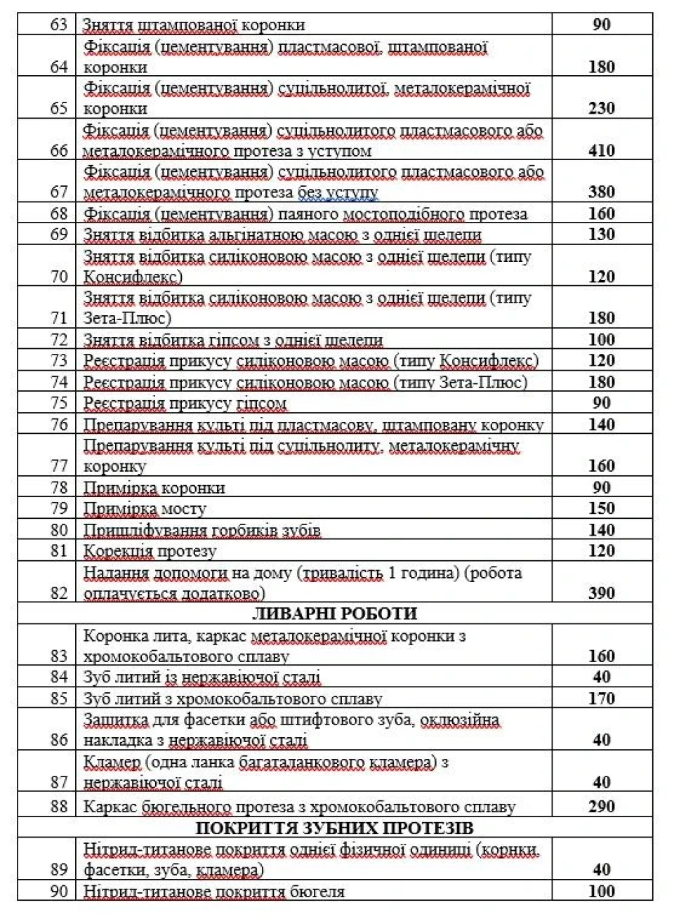 У Ніжинській стоматполіклініці зростуть ціни фото №4