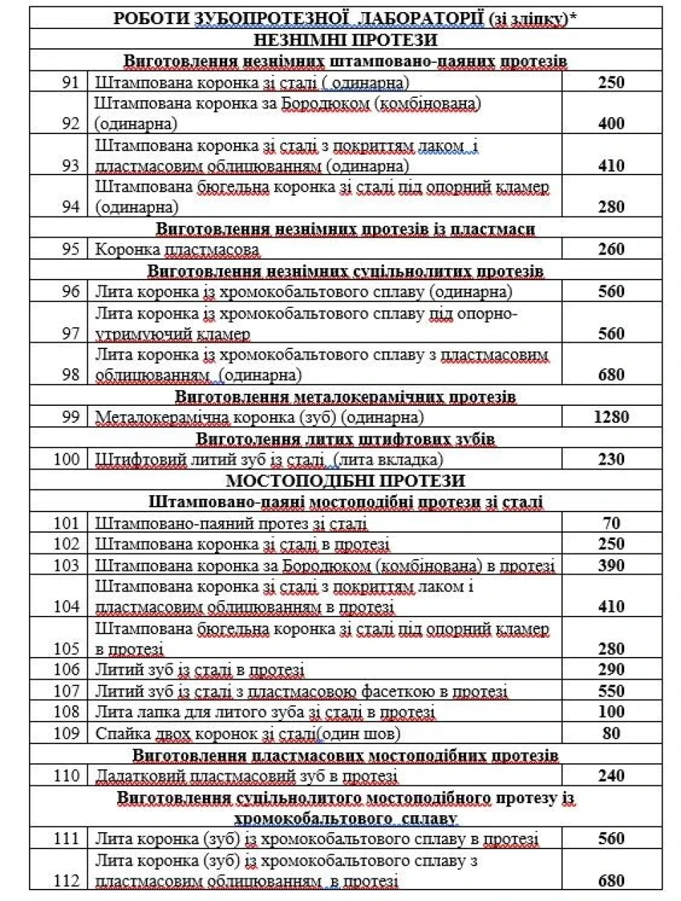 У Ніжинській стоматполіклініці зростуть ціни фото №5