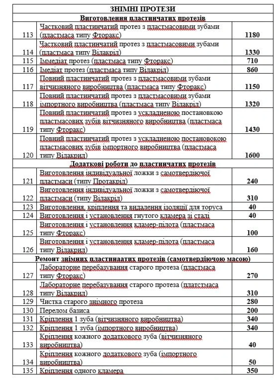 У Ніжинській стоматполіклініці зростуть ціни фото №6