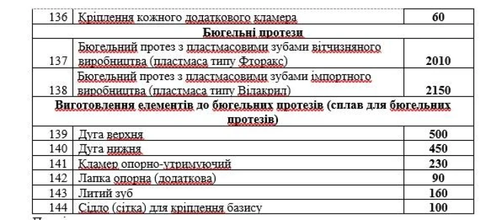 У Ніжинській стоматполіклініці зростуть ціни фото №7