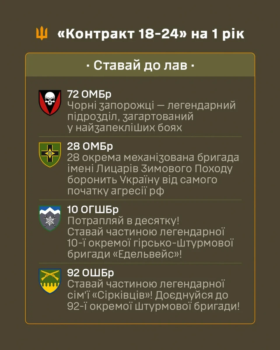 В Україні триває проєкт «Контракт 18-24»: подробиці фото №2