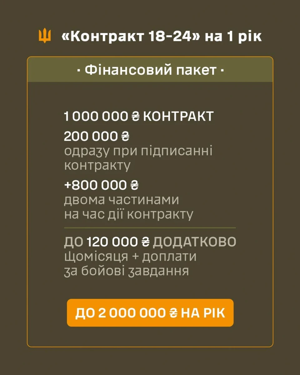 В Україні триває проєкт «Контракт 18-24»: подробиці фото №4