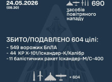Сили ППО знешкодили 604 повітряні цілі під час масованої атаки Росії