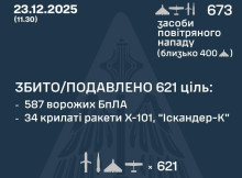 Росія цієї ночі атакувала Україну 673 повітряними цілями