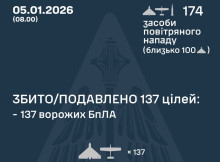 Повітряні Сили повідомили про нічну атаку 5 січня: знешкодили 83 відсотки дронів