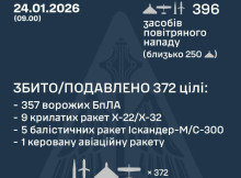 ППО збила 15 ракет і 357 дронів, основний удар прийшовся на Київщину
