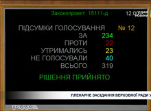 Рада підтримала податок на цифрові платформи: кого це стосується