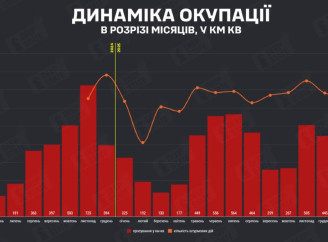 У січні росія окупувала 245 квадратних кілометрів території України