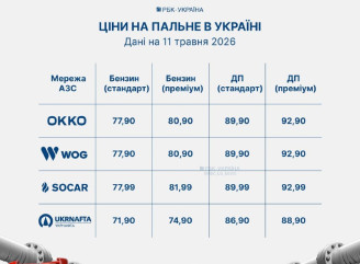 Ціни на бензин після вихідних: на українських АЗС зафіксували різкий стрибок