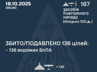 Росія атакувала Україну 164 дронами та трьома ракетами: ППО збила більшість цілей