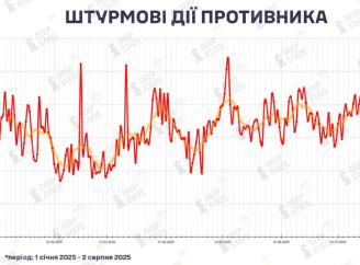 Росія скорочує кількість штурмів і змінює тактику на фронті — DeepState