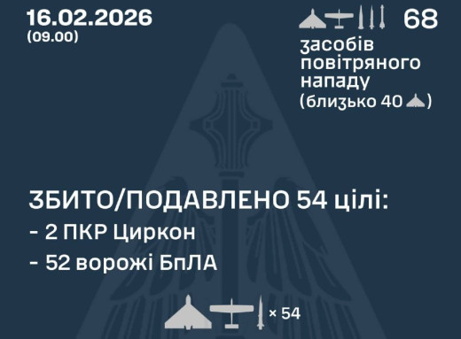 Вночі росія атакувала Україну ракетами «Циркон» і десятками дронів: що вдалося збити ППО фото