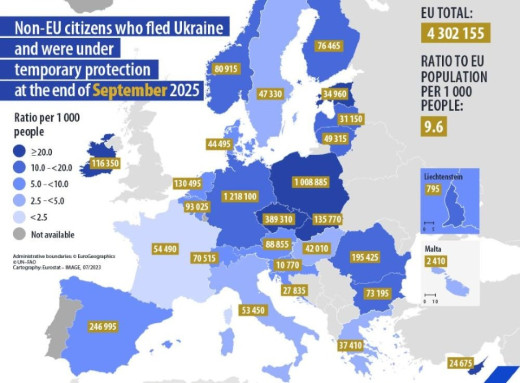 Країни ЄС у вересні надали 79 тисяч рішень про тимчасовий захист українцям — Eurostat фото