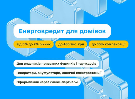Кредит під 0% на генератори та сонячні станції — власникам будинків компенсують до 30% фото