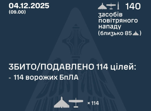 Росія атакувала Україну балістикою та дронами: за ніч зафіксовано удари у 14 локаціях фото