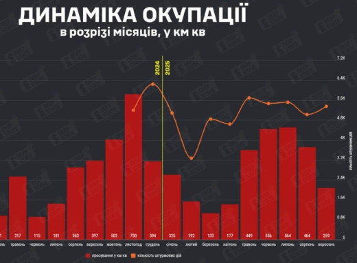 У вересні темпи окупації України знизилися майже вдвічі — DeepState фото