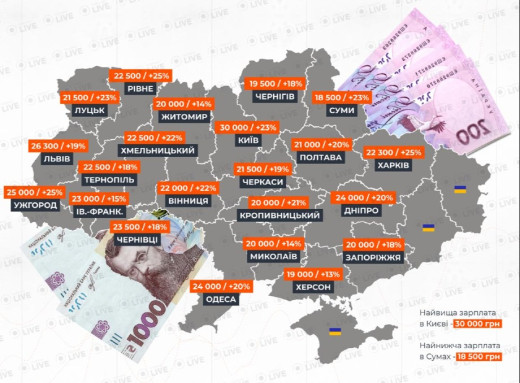 НБУ прогнозує зростання зарплат в Україні на 17% у 2025 фото НБУ прогнозує зростання зарплат в Україні на 17% у 2025 фото