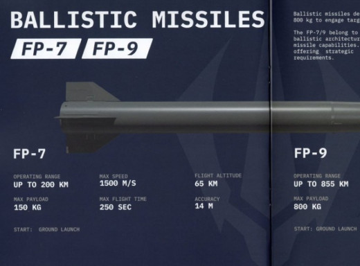 Україна створила власну балістику: ракети Fire Point готуються до постачання фото