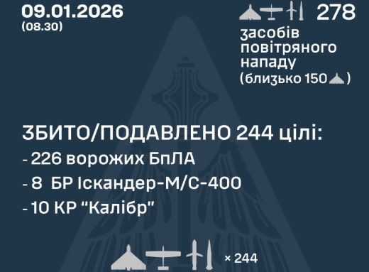 Удар "Орєшніком" по Україні: Повітряні сили підтвердили застосування балістики середньої дальності фото